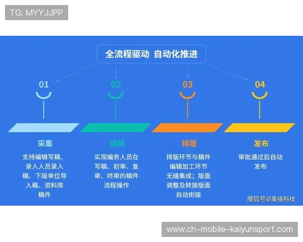 体育赛事新闻采编流程标准化提升报道质量与效率，体育赛事报道策划案